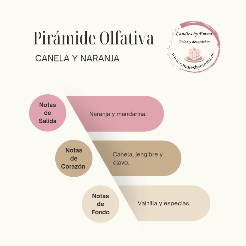 Vela Aromática Canela y Naranja – vista alternativa