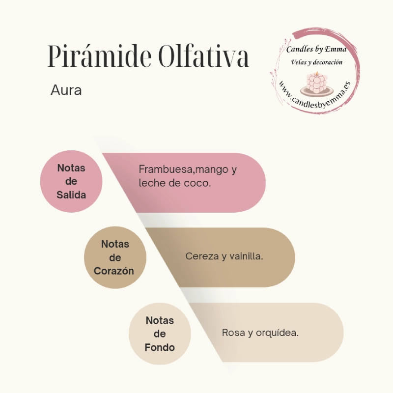piramide olfativa aura