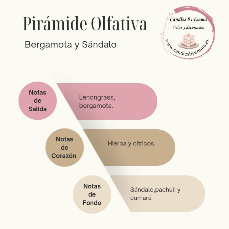 vela aromática bergamota y sándalo pirámide olfativa